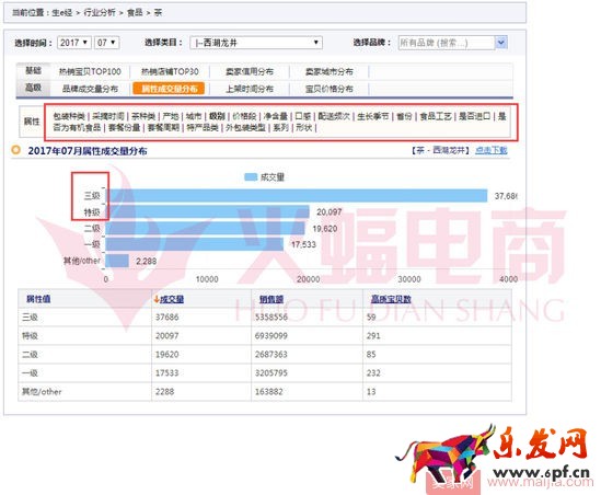 標(biāo)品類目打造爆款的案例分析 標(biāo)品類目打造爆款的案例分析
