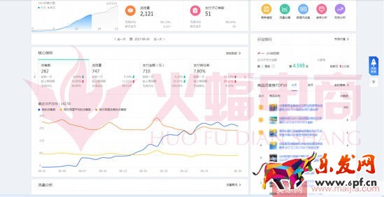 標(biāo)品類目打造爆款的案例分析 標(biāo)品類目打造爆款的案例分析
