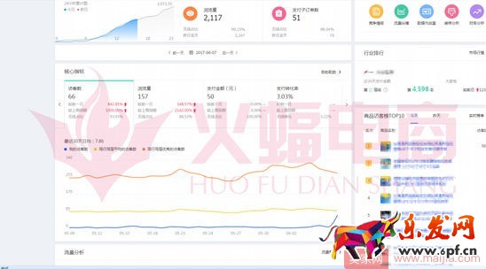 標(biāo)品類目打造爆款的案例分析 標(biāo)品類目打造爆款的案例分析