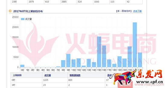 標(biāo)品類目打造爆款的案例分析 標(biāo)品類目打造爆款的案例分析