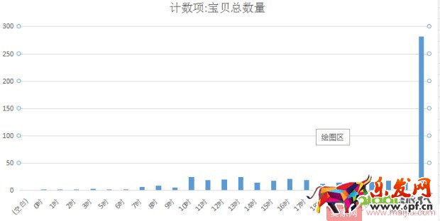 0基礎店鋪如何一步步提升權重？