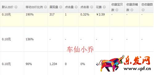 細(xì)數(shù)中小賣家關(guān)鍵詞之路的血與淚