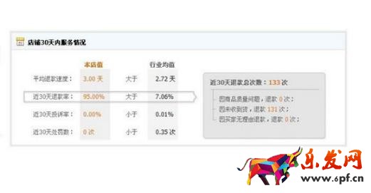 缺貨退款對店鋪的影響有哪些?如何去應(yīng)付?