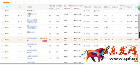 不需要大投入，也可以快速提升轉(zhuǎn)化的小技巧