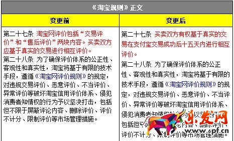 淘寶網評價規(guī)則變更