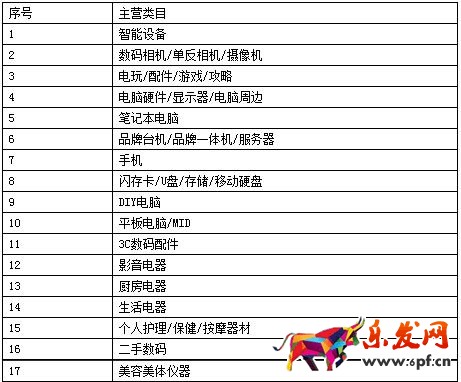 賣家入駐淘寶電場(chǎng)條件及清退要求