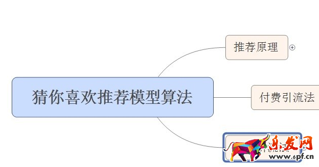淘寶猜你喜歡算法1.png