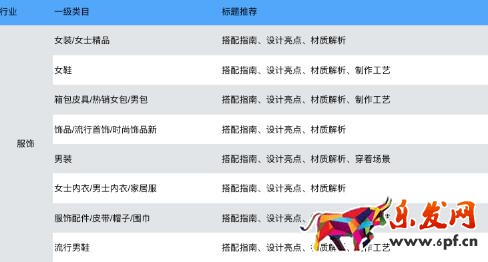 有好貨垂直內(nèi)容規(guī)范解讀
