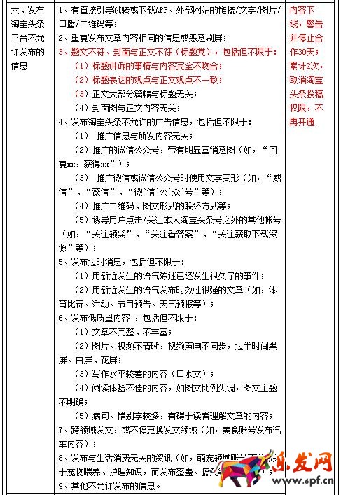 淘寶頭條調(diào)整入駐條件和及違規(guī)處理