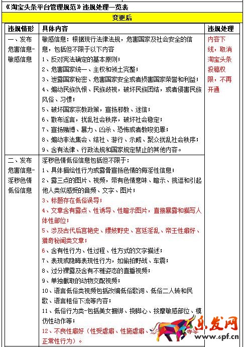 淘寶頭條調(diào)整入駐條件和及違規(guī)處理