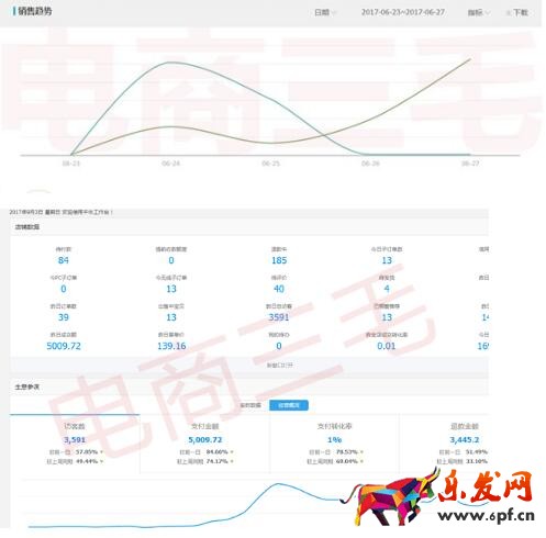 爆款之路