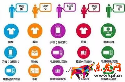 人群畫像