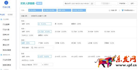 雙十一前如何正確開(kāi)好直通車(chē)