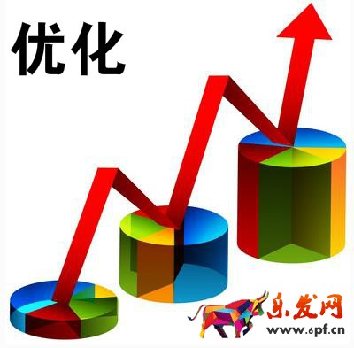 爆款優化