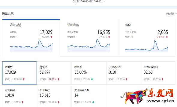 雙十一前如何正確開(kāi)好直通車(chē)