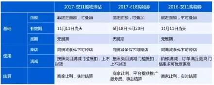 雙十一來(lái)了