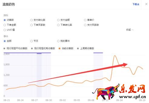 手淘流量