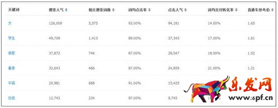 標題關鍵詞