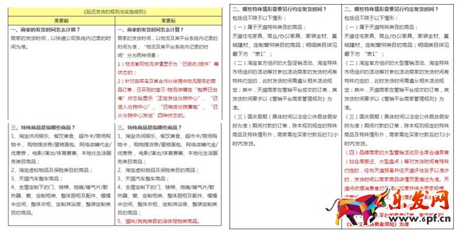 淘寶天貓規(guī)則變化,2017淘寶天貓規(guī)則變化,淘寶天貓規(guī)則