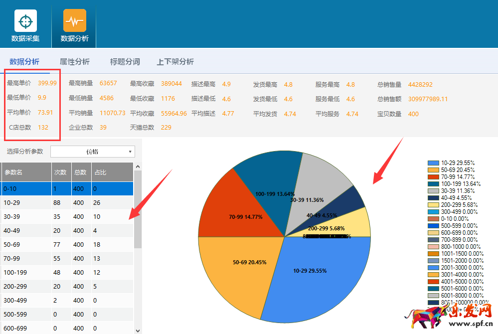 淘寶產(chǎn)品如何定價 淘寶產(chǎn)品如何定價