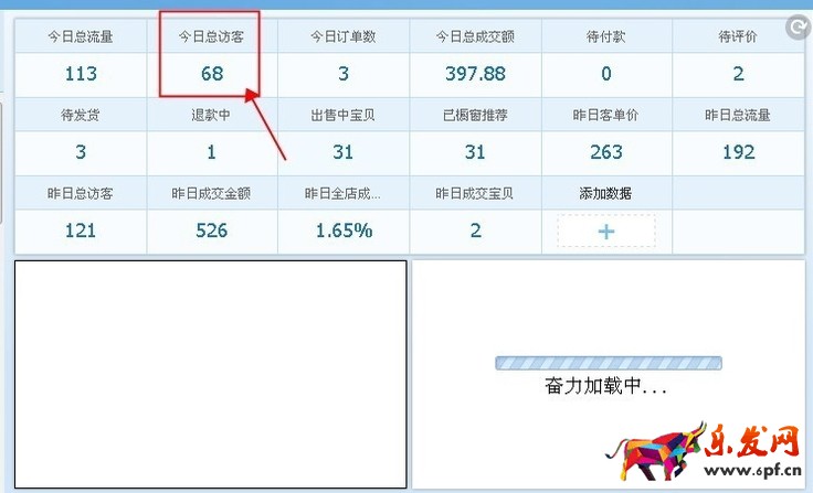 怎么通過淘寶賣家中心數據分析轉化率？