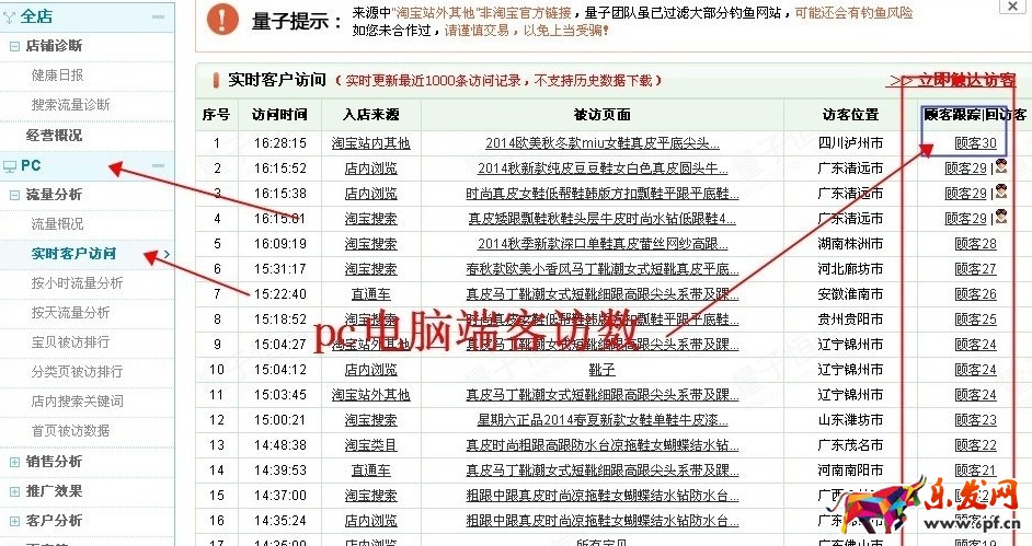 怎么通過淘寶賣家中心數據分析轉化率？