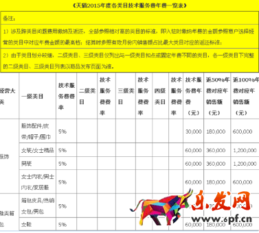 天貓傭金比例