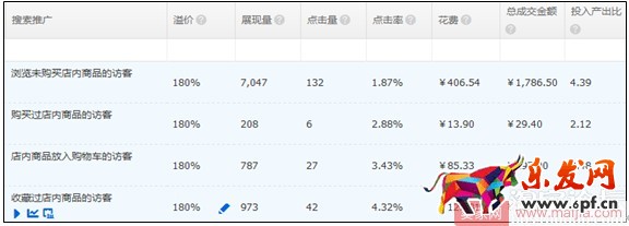 小賣家直通車人群如何優化引爆轉化? 小賣家直通車人群如何優化引爆轉化?