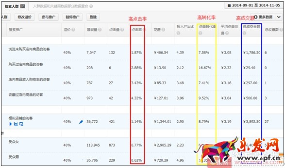 小賣家直通車人群如何優化引爆轉化? 小賣家直通車人群如何優化引爆轉化?
