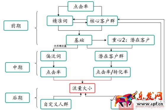 小賣家直通車人群如何優化引爆轉化? 小賣家直通車人群如何優化引爆轉化?