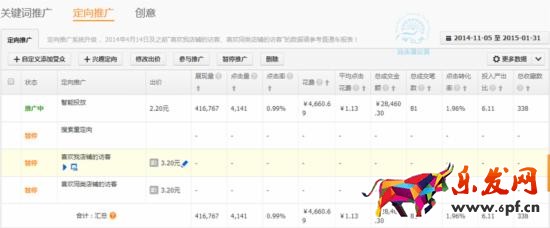 如何調整直通車定向推廣帶來大突破