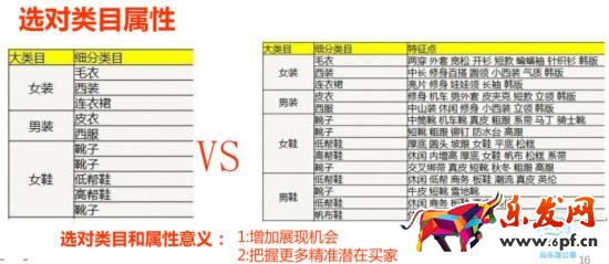 如何調整直通車定向推廣帶來大突破