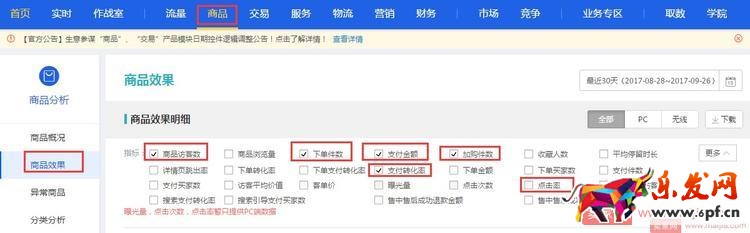 淘寶店鋪打爆款，必須學會數據分析！