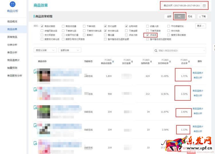 淘寶店鋪打爆款，必須學會數據分析！