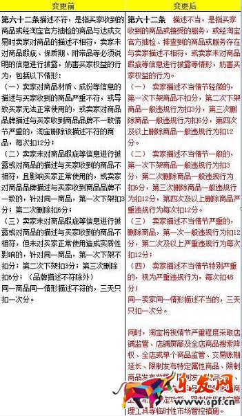 淘寶規則