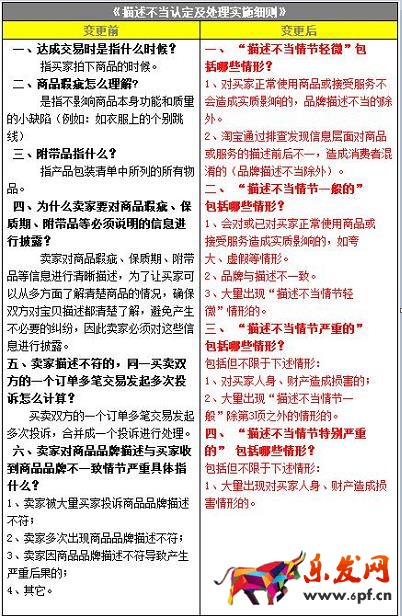 淘寶規則