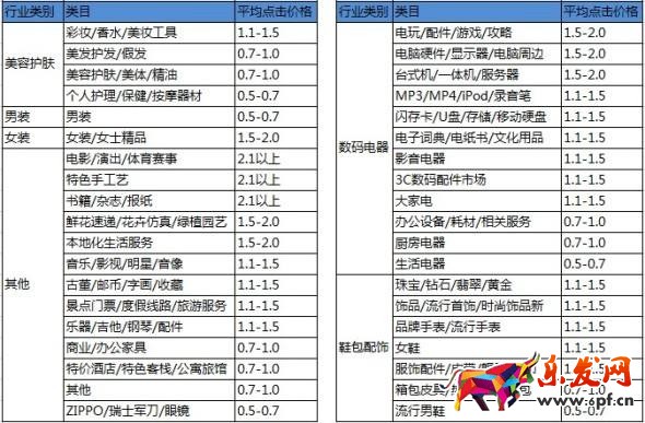 直通車關鍵詞出價公式是什么？.jpg