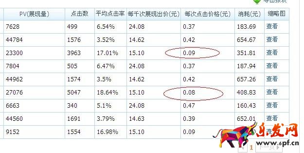 怎么設(shè)置直通車費用？.jpg