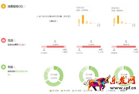直通車(chē)點(diǎn)擊率