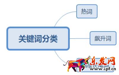淘寶天貓店