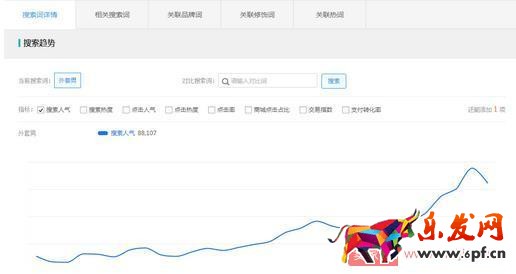 想要獲取更多的免費流量？先提升產品展現量