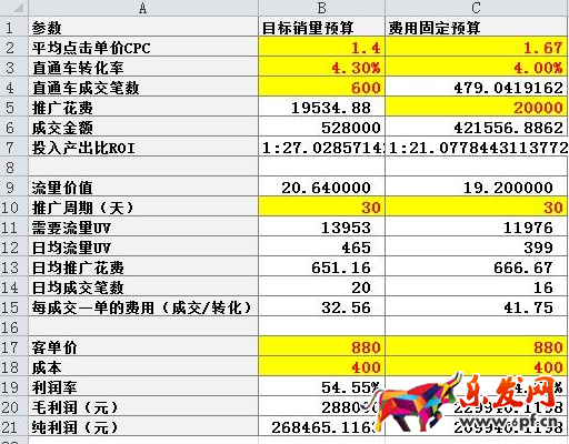 直通車費用預算表1.png
