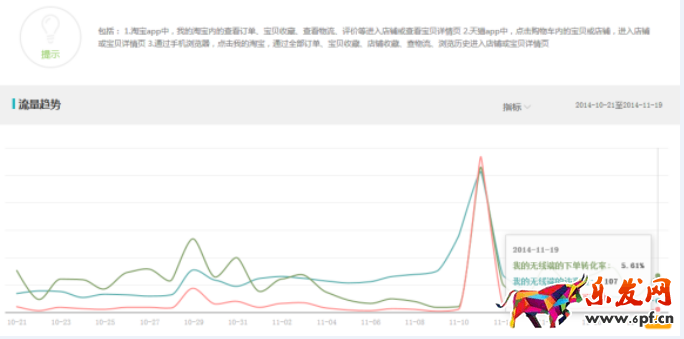 雙十一直通車文案9.png