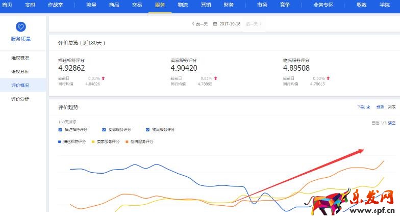 雙十一活動(dòng)