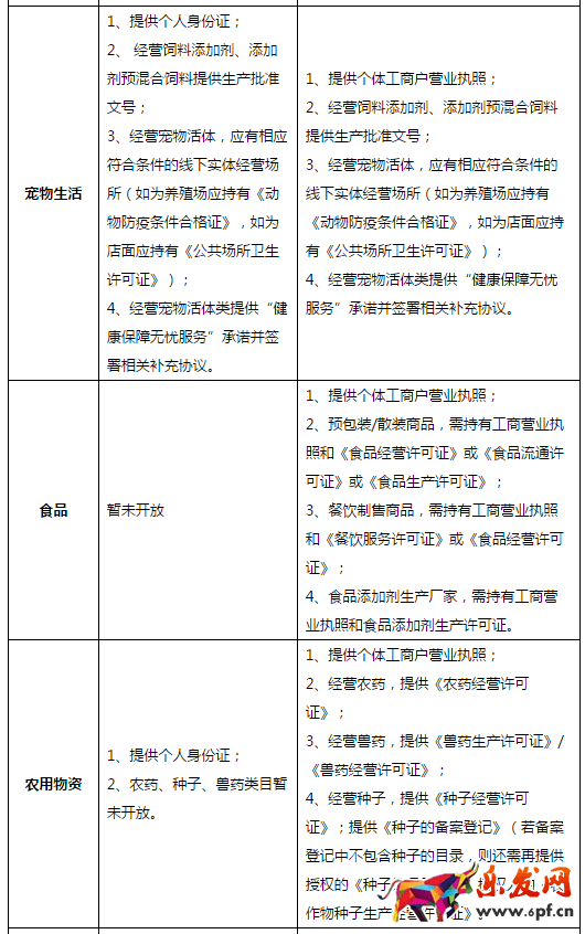 個(gè)人在京東開(kāi)店的條件 個(gè)人在京東開(kāi)店的條件