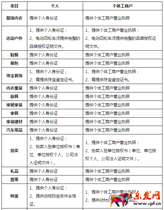 個(gè)人在京東開(kāi)店的條件 個(gè)人在京東開(kāi)店的條件
