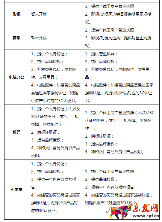 個(gè)人在京東開(kāi)店的條件 個(gè)人在京東開(kāi)店的條件
