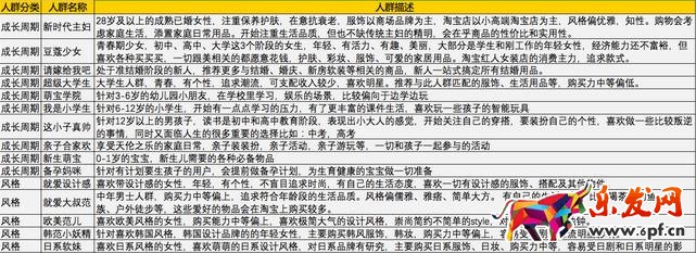 淘寶達(dá)人