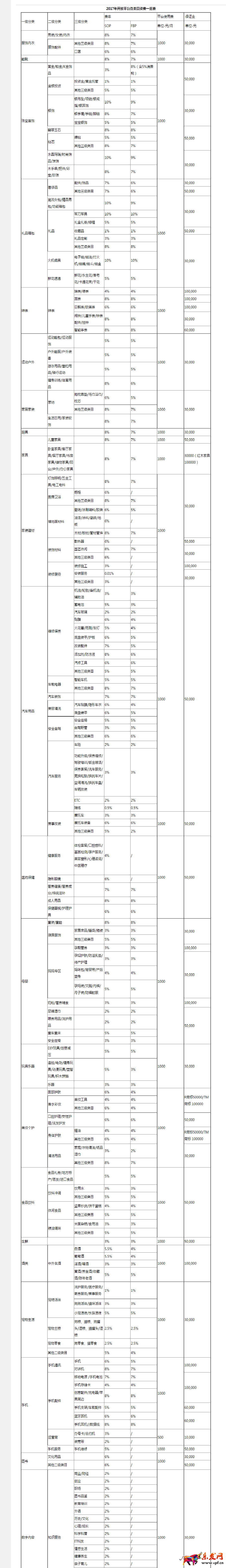 京東開店要多少錢 .png
