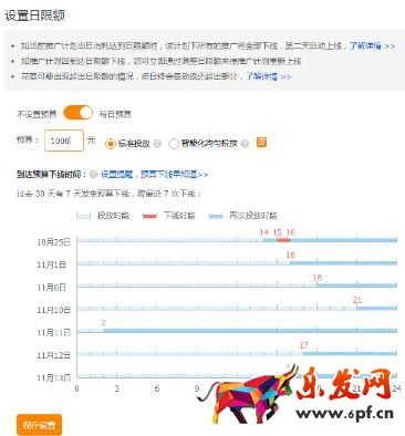 淘寶運營